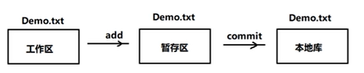 git 清空当前仓库配置_git_21