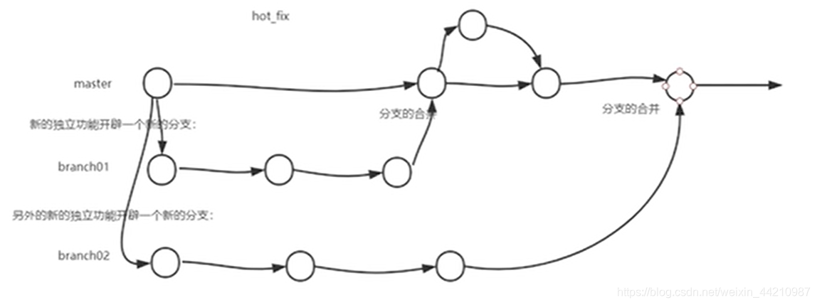 git 清空当前仓库配置_本地库_67