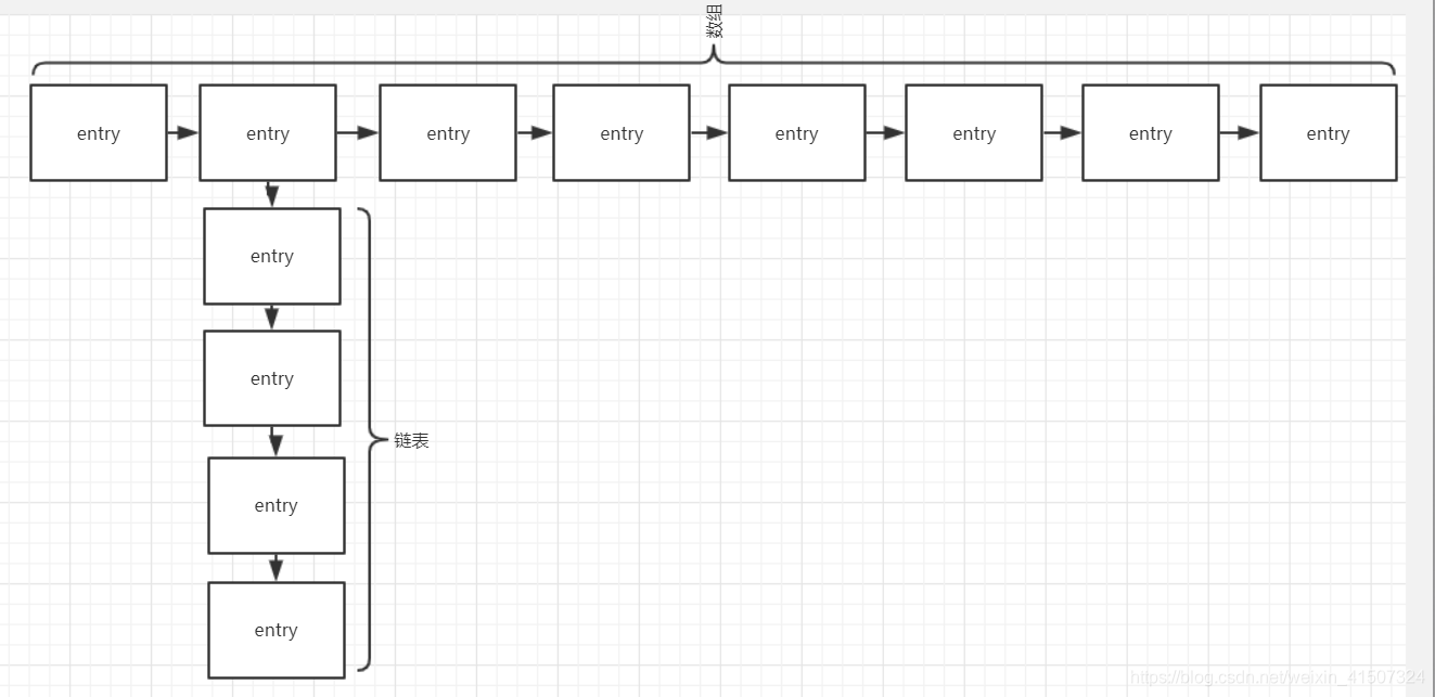 Java hashmap放三层内容_红黑树