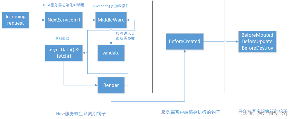 nuxtjs 服务端渲染 build 后 elementui 的样式 抽成一个文件引入_vue.js_03