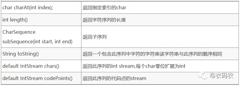 bytes转list类型变成数字了_byte数组转string_02