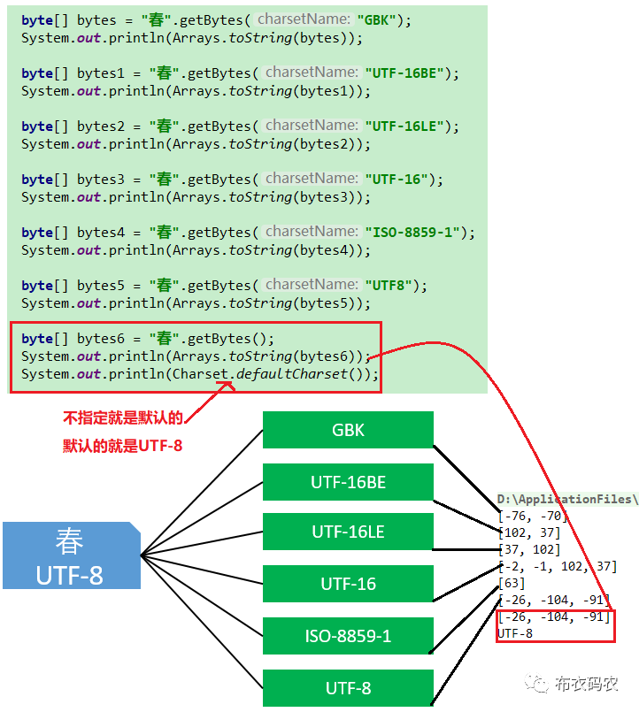 bytes转list类型变成数字了_byte数组转string_14