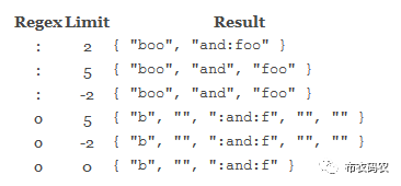 bytes转list类型变成数字了_byte数组转string_42