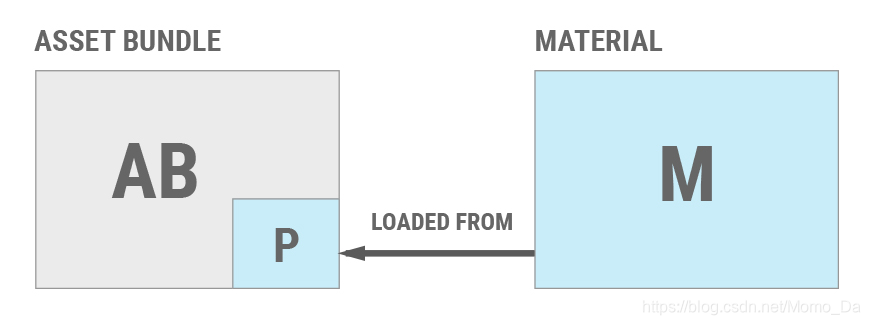 atlas 200DK离线安装docker_加载