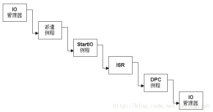 Resilio Sync怎么卸载_Resilio Sync怎么卸载