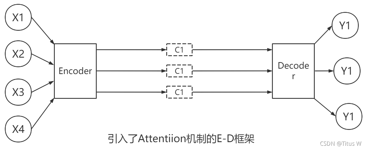 预训练word2vec模型下载_深度学习_03