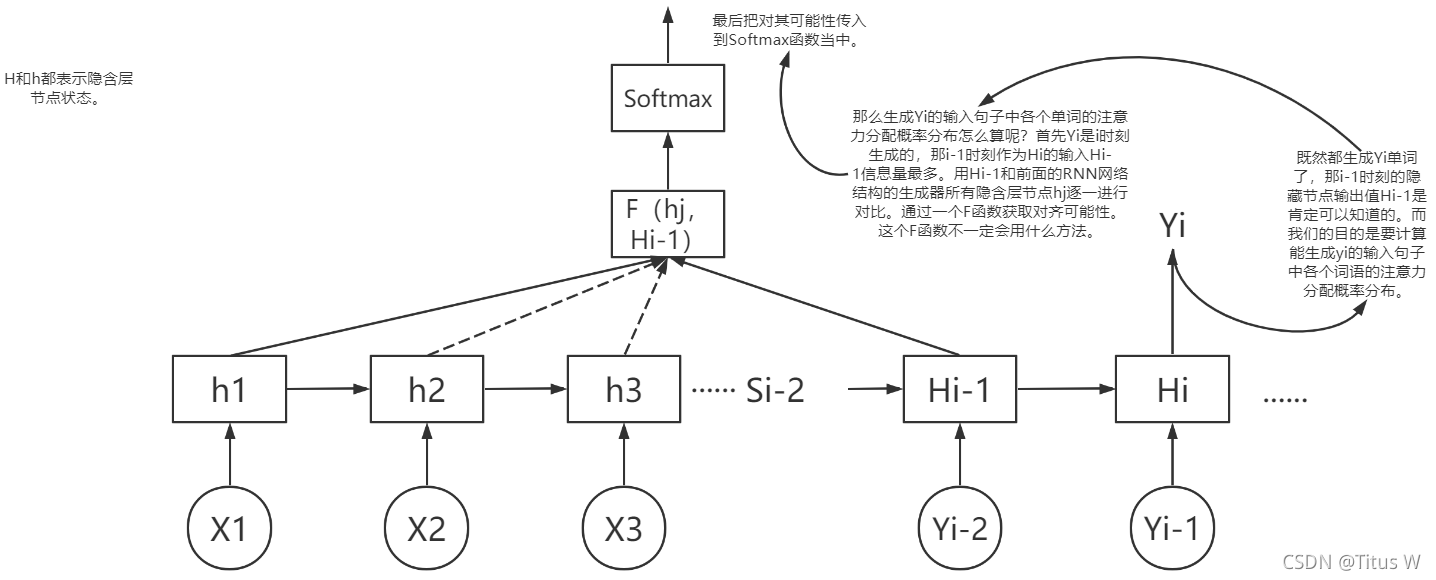 预训练word2vec模型下载_深度学习_05