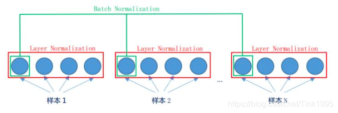 预训练word2vec模型下载_自然语言处理_14