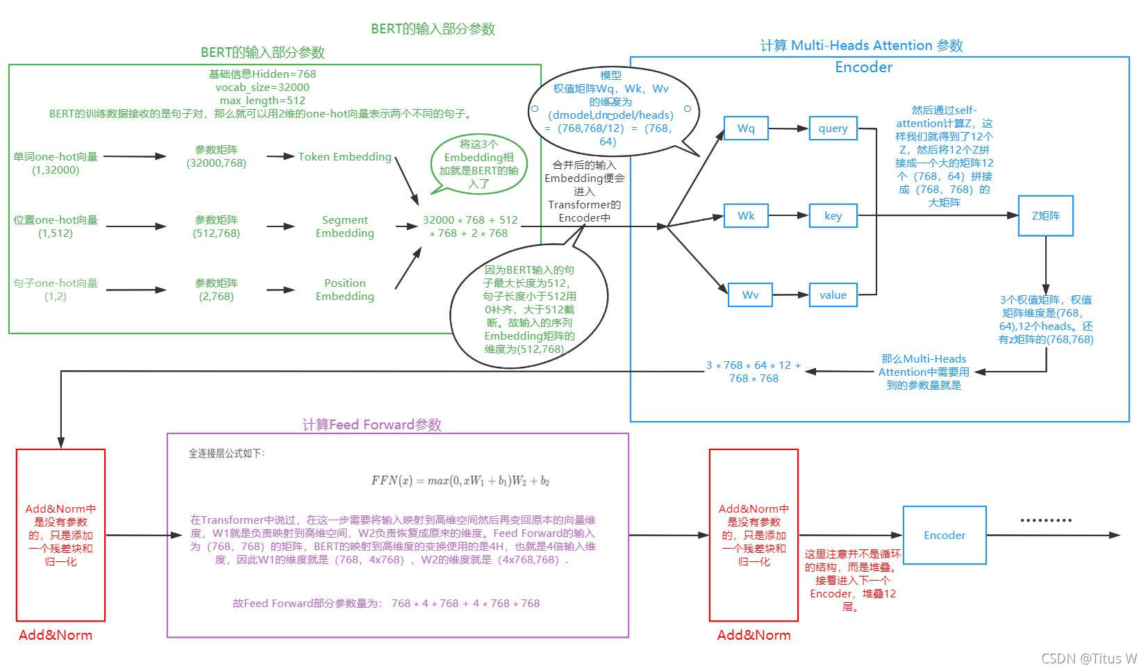 预训练word2vec模型下载_词向量_16