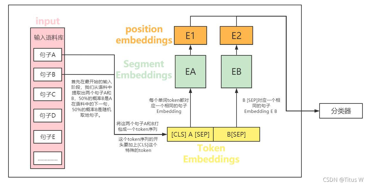 预训练word2vec模型下载_自然语言处理_21