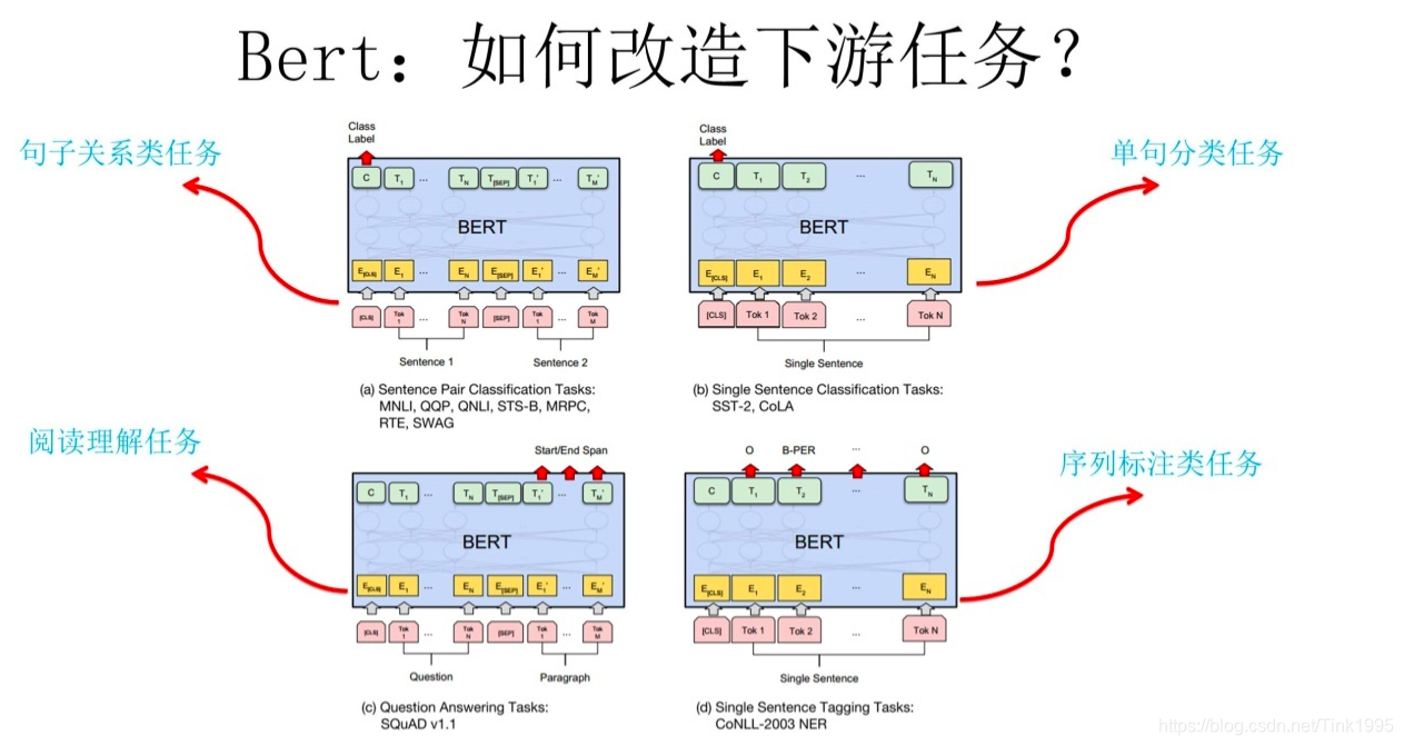 预训练word2vec模型下载_神经网络_23