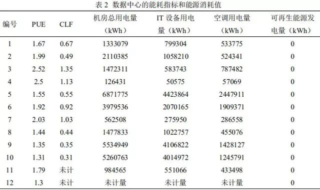 android 能耗统计图表代码实现_数据中心_03