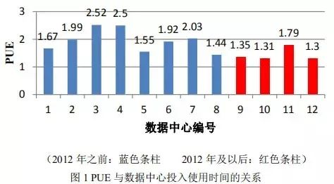 android 能耗统计图表代码实现_IT_04