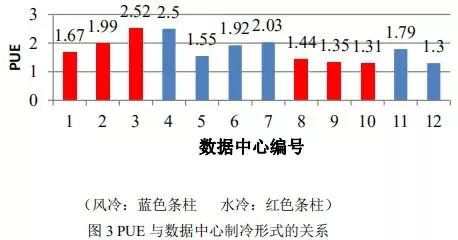 android 能耗统计图表代码实现_数据中心_06