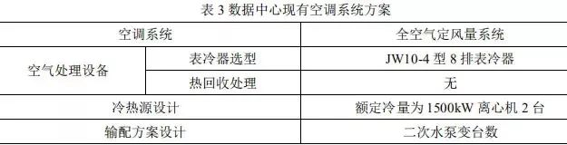 android 能耗统计图表代码实现_数据中心_08