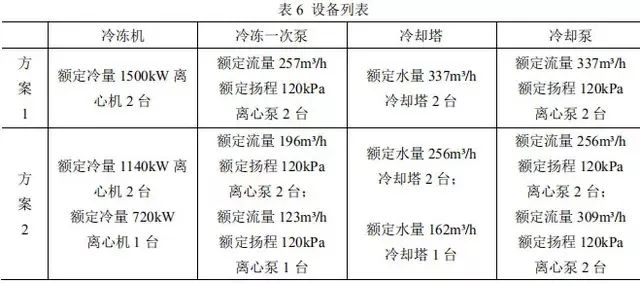 android 能耗统计图表代码实现_IT_11