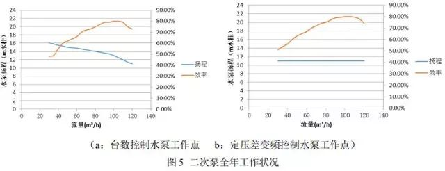 android 能耗统计图表代码实现_数据中心_13