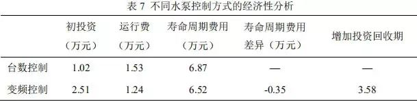 android 能耗统计图表代码实现_数据中心_14