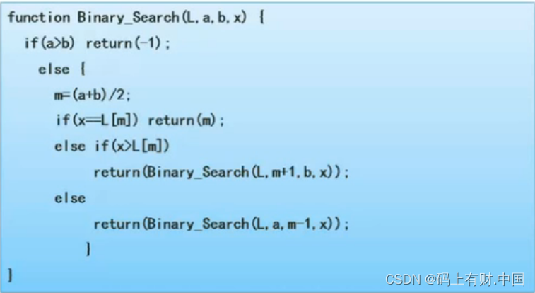 数据结构 算法 JAVA PDF_数组_03