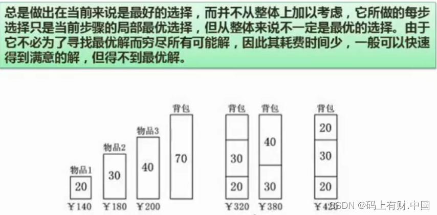 数据结构 算法 JAVA PDF_数组_04