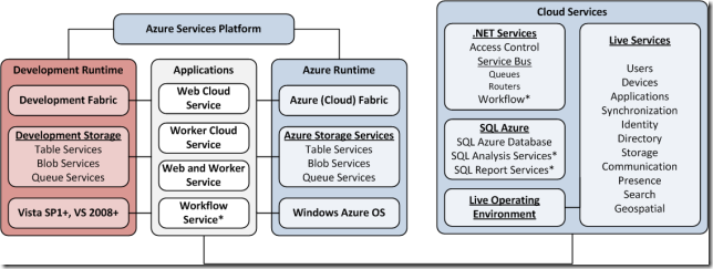 Azure Media Services生成视频封面图_应用程序