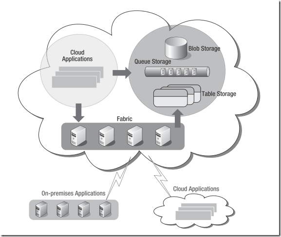 Azure Media Services生成视频封面图_Azure_02