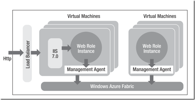 Azure Media Services生成视频封面图_应用程序_03