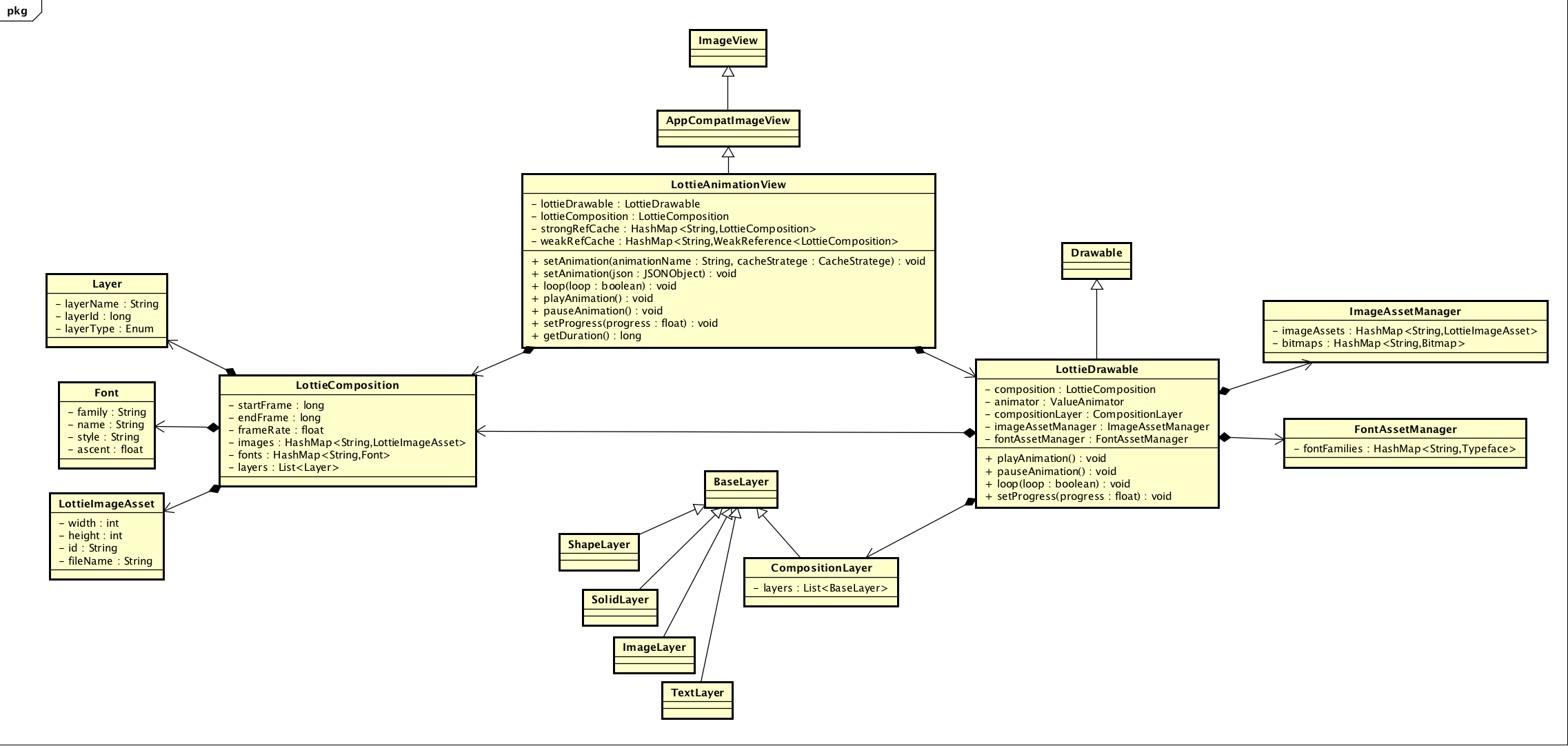 lua前端交互_json_05