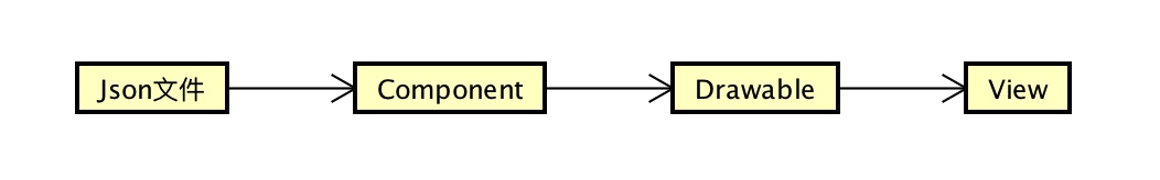 lua前端交互_json_06