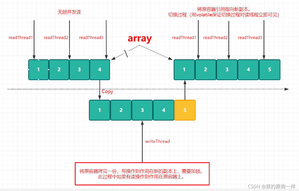 java date小于或等于_初始化_02