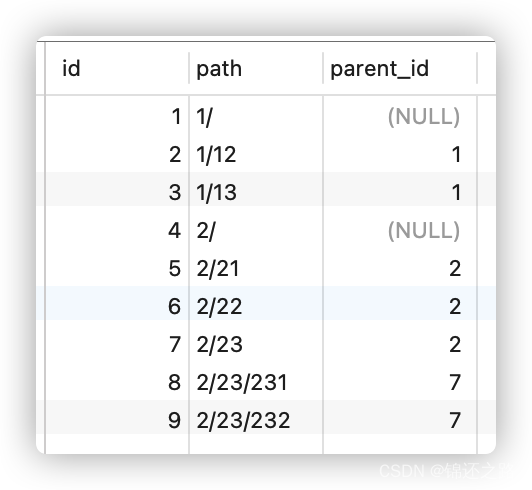 java树形结构list排序_子树_02