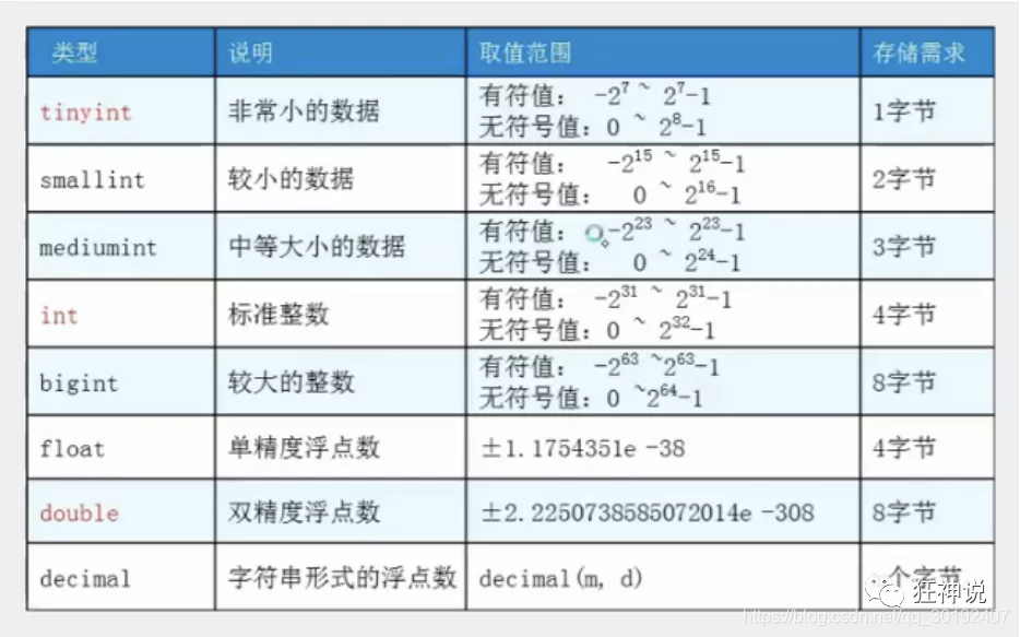 mysql 存储中文 转义_mysql 存储中文 转义_03