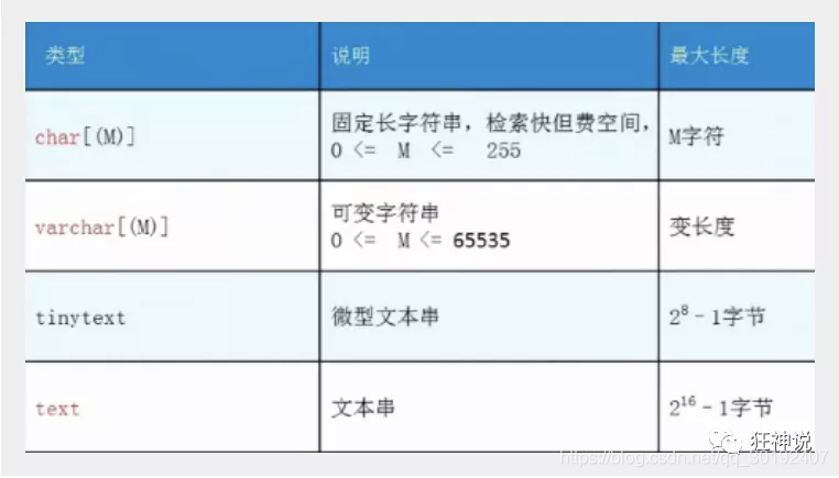 mysql 存储中文 转义_字段_04