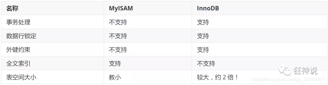 mysql 存储中文 转义_mysql_06