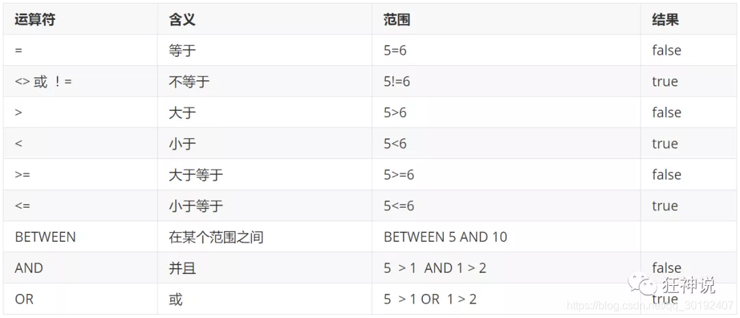 mysql 存储中文 转义_数据库_07