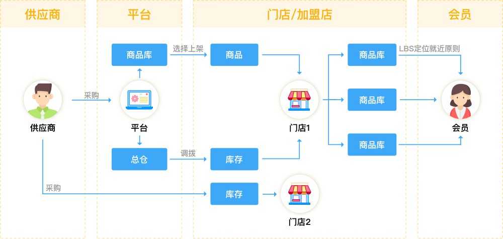 java 企业微信渠道活码_java 企业微信渠道活码_04