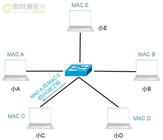 可编程交换机架构_IP_07