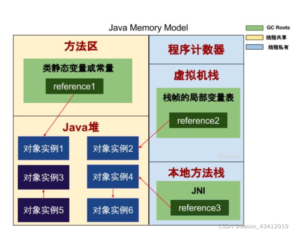 java dmp文件怎么解析_java_05