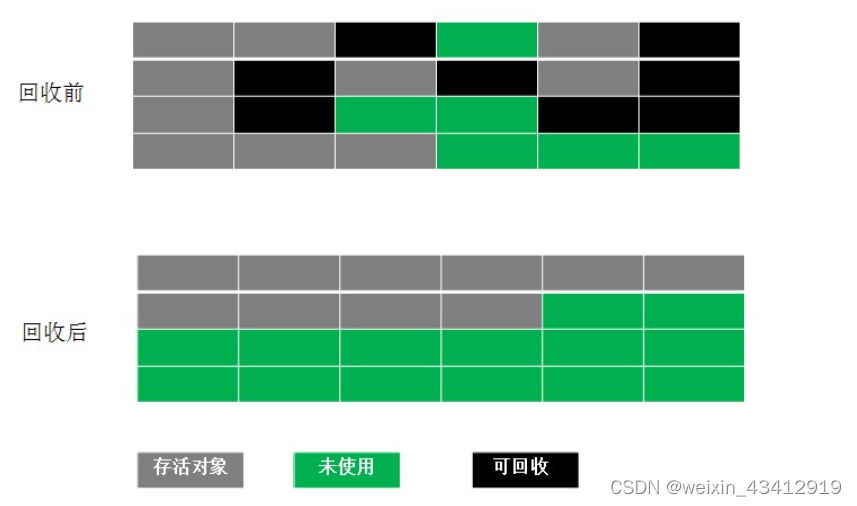 java dmp文件怎么解析_开发语言_07