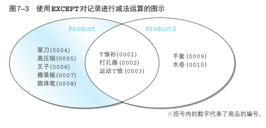 SQL server 2个结果集合并取交集_IP