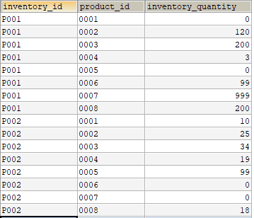 SQL server 2个结果集合并取交集_并集_02