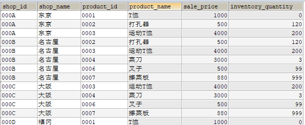 SQL server 2个结果集合并取交集_学习_03