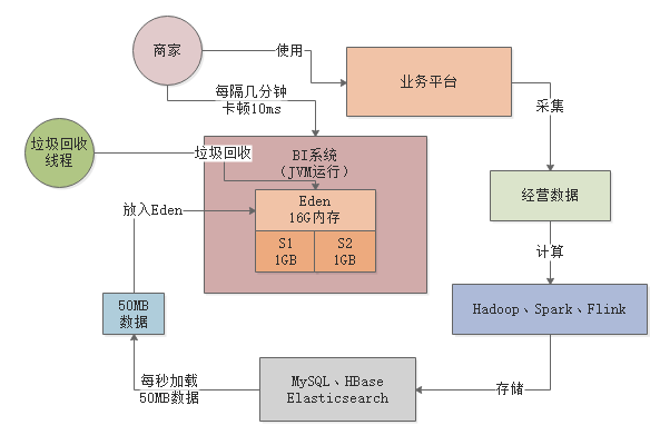 JAVA full GC排查方法_G1_02