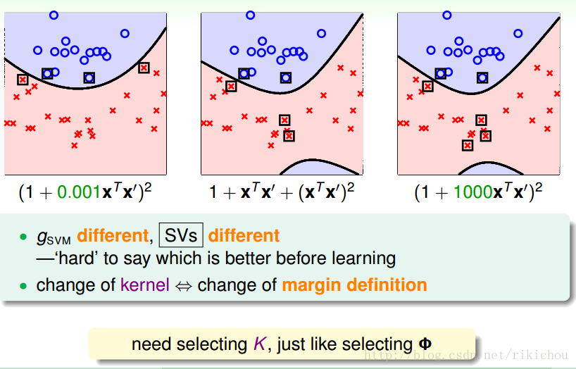 支持向量机高斯核函数_支持向量机_08