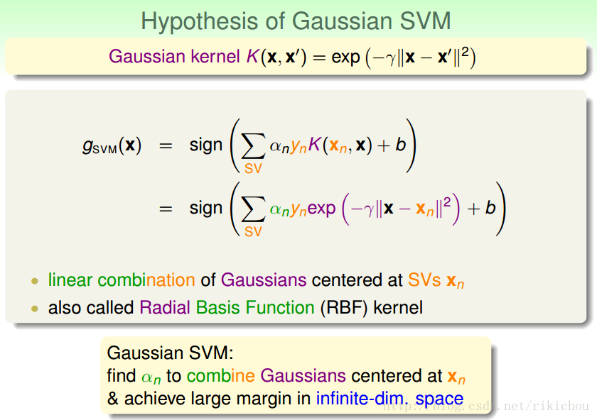 支持向量机高斯核函数_核技巧_11