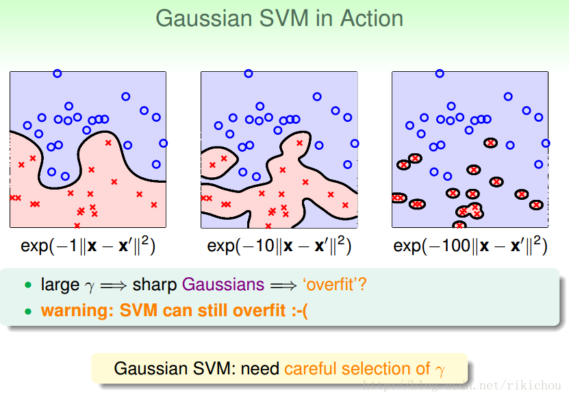 支持向量机高斯核函数_核技巧_12