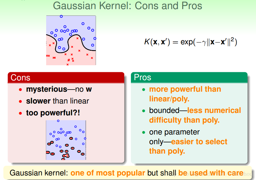 支持向量机高斯核函数_核技巧_15