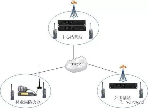 语音对讲系统类似于微信语音实现的技术架构_网络