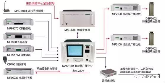 语音对讲系统类似于微信语音实现的技术架构_安全_06