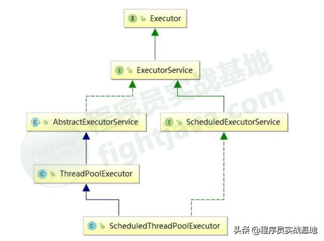 BulkProcessor批量操作时 es线程池满了_c++ 线程池_03